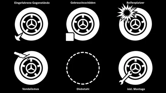 Kostenloser Reifenschutz Kostenloser Reifenschutz